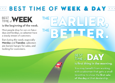 best time to buy a car