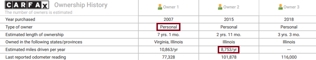 Ownership History