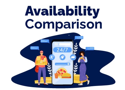 Food Delivery Availability Comparison