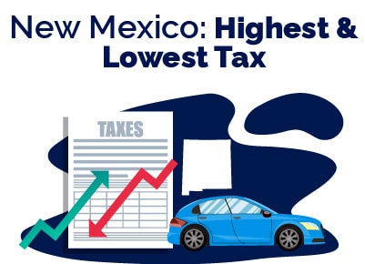 New Mexico Highest and Lowest