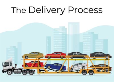 The Delivery Process BMW