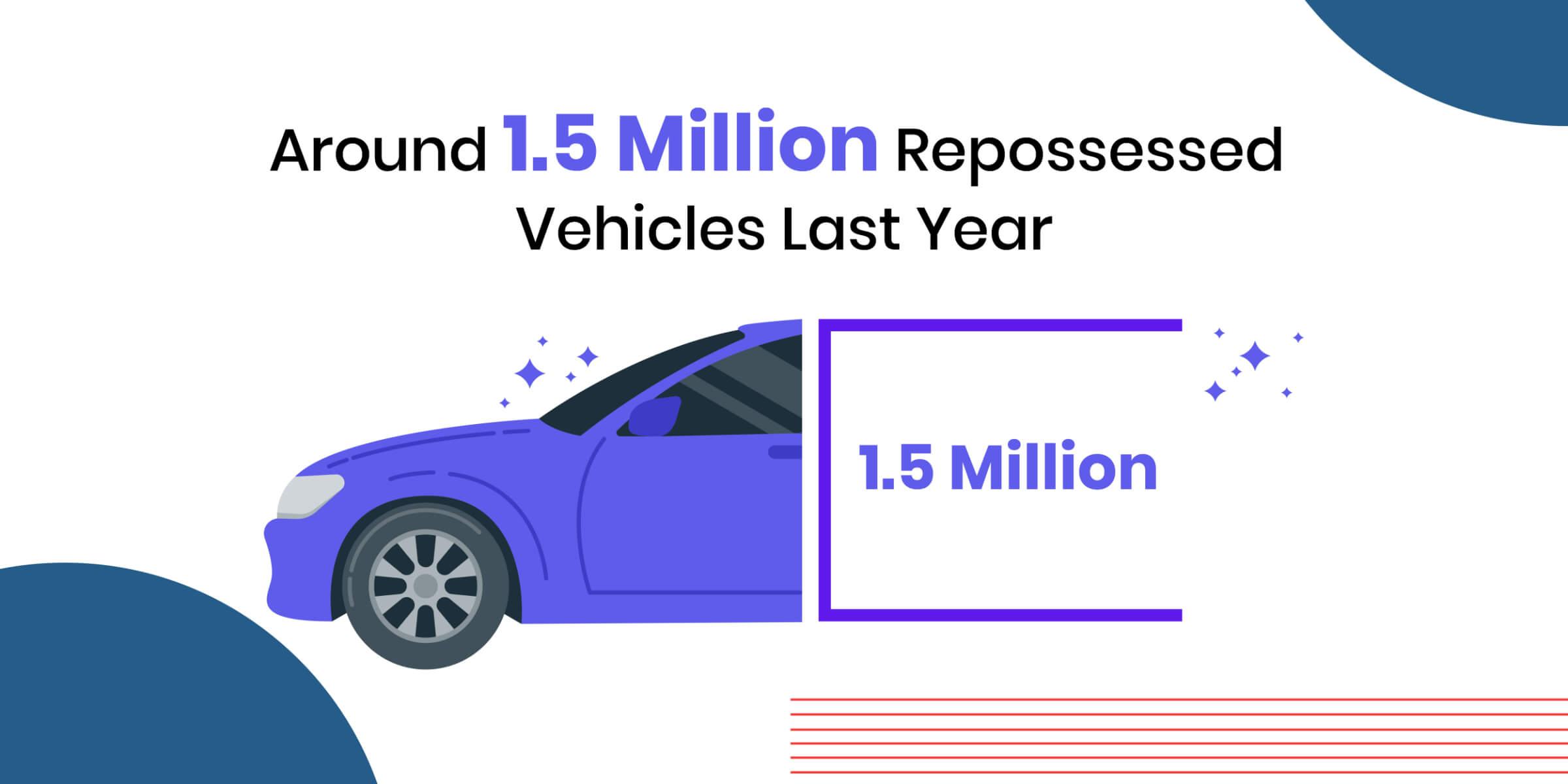 Around 1.5 Million Repo