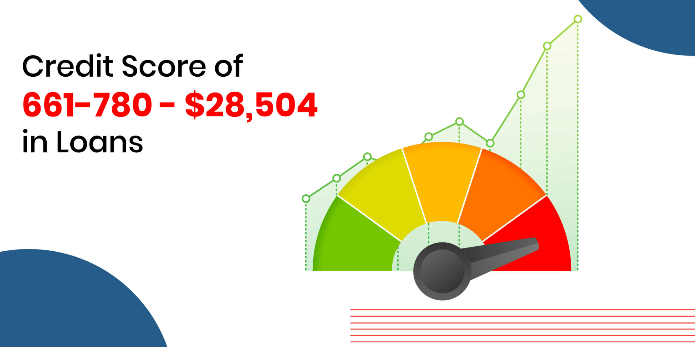 Credit Score Loans