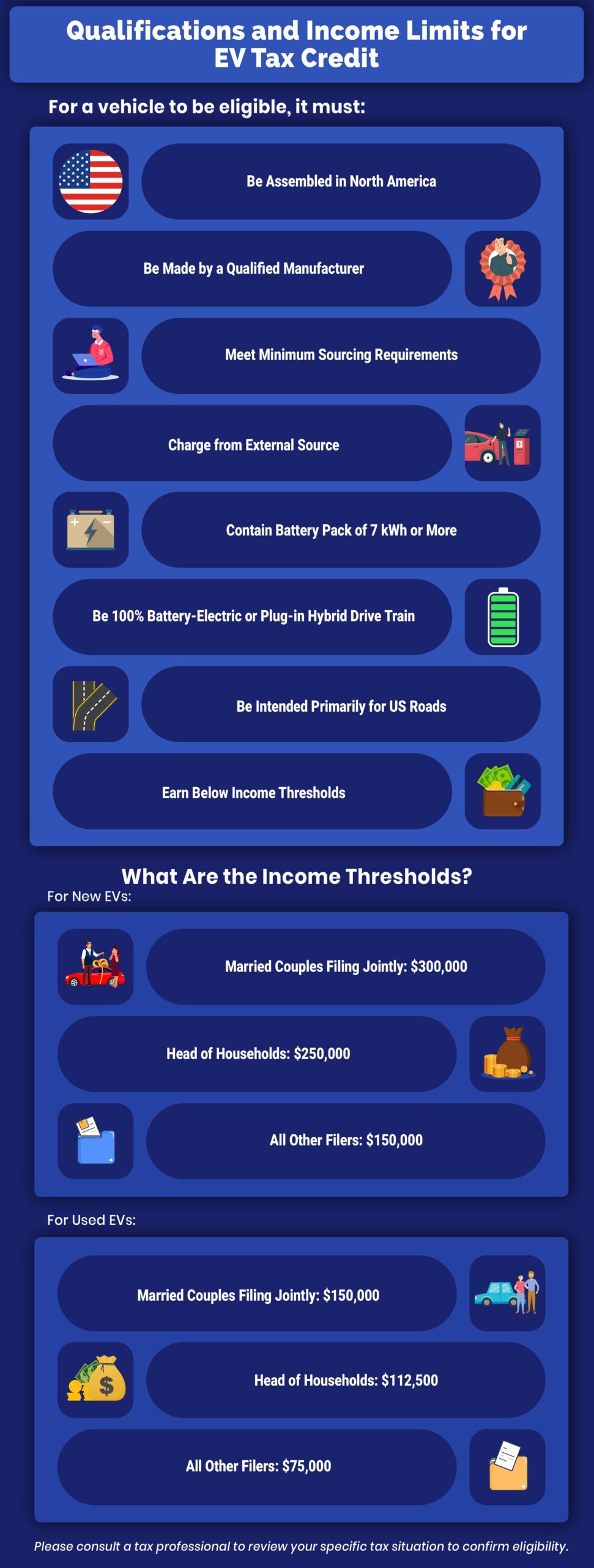 EV Tax Credit Qualifications Infographic