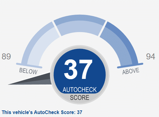 AutoCheck Score Report