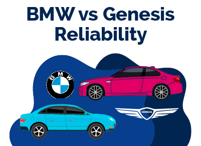 BMW vs Genesis Reliability