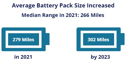Battery Pack Increase