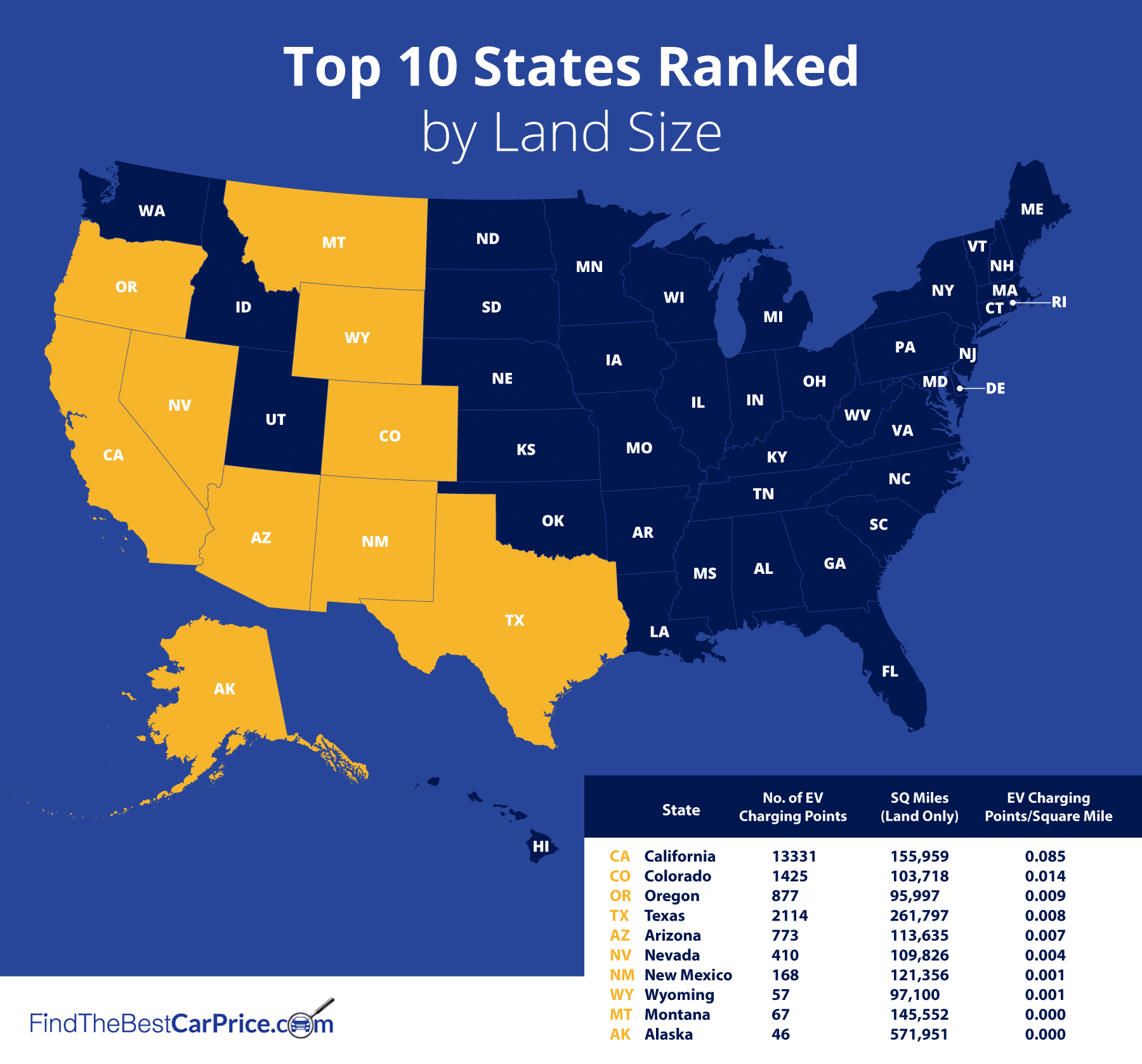 Best States EV by Land Size