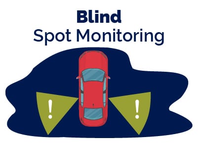 Blind Spot Monitoring