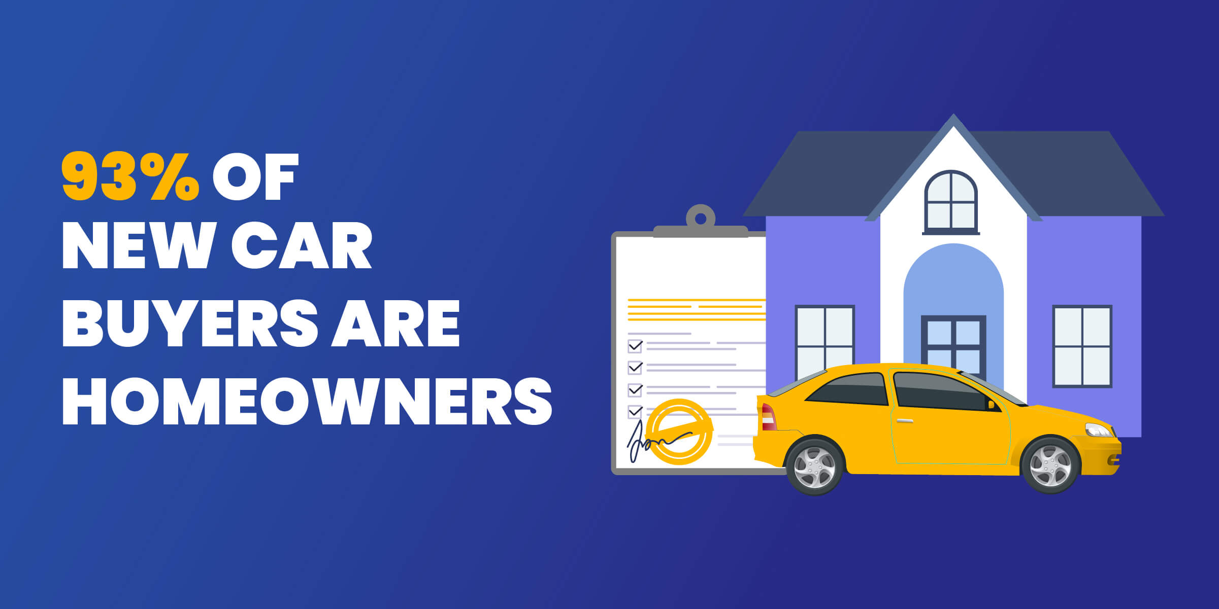 Car Buying Stats Homeowners
