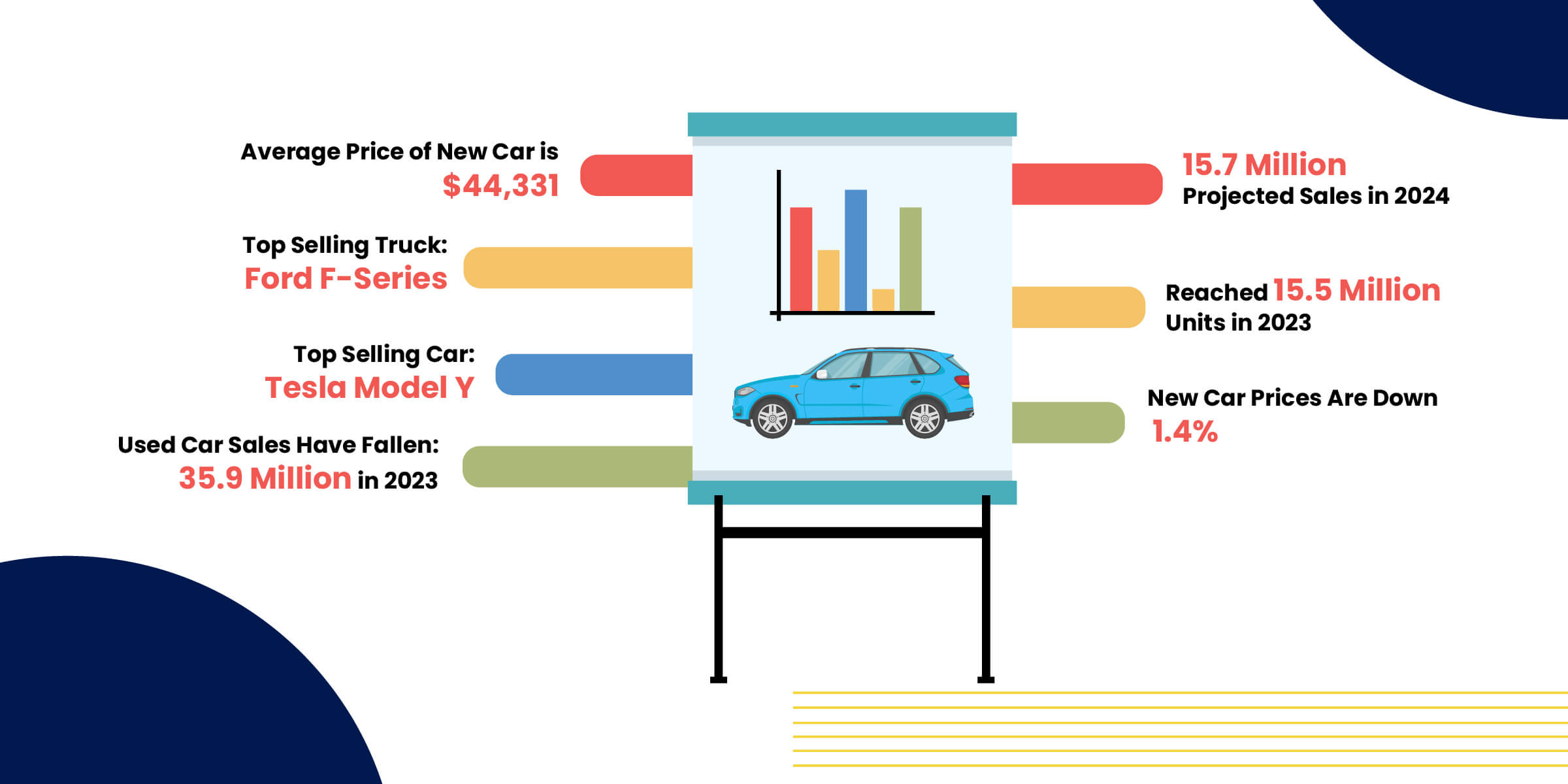Car Buying Stats - Key Stats