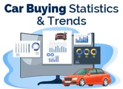 Car Buying Stats and Trends