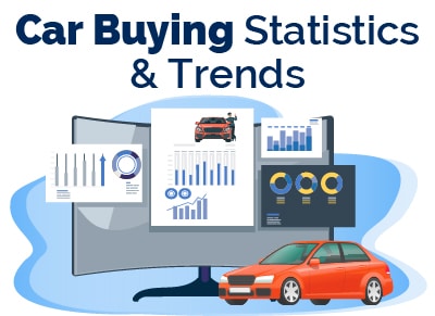 Car Buying Stats and Trends