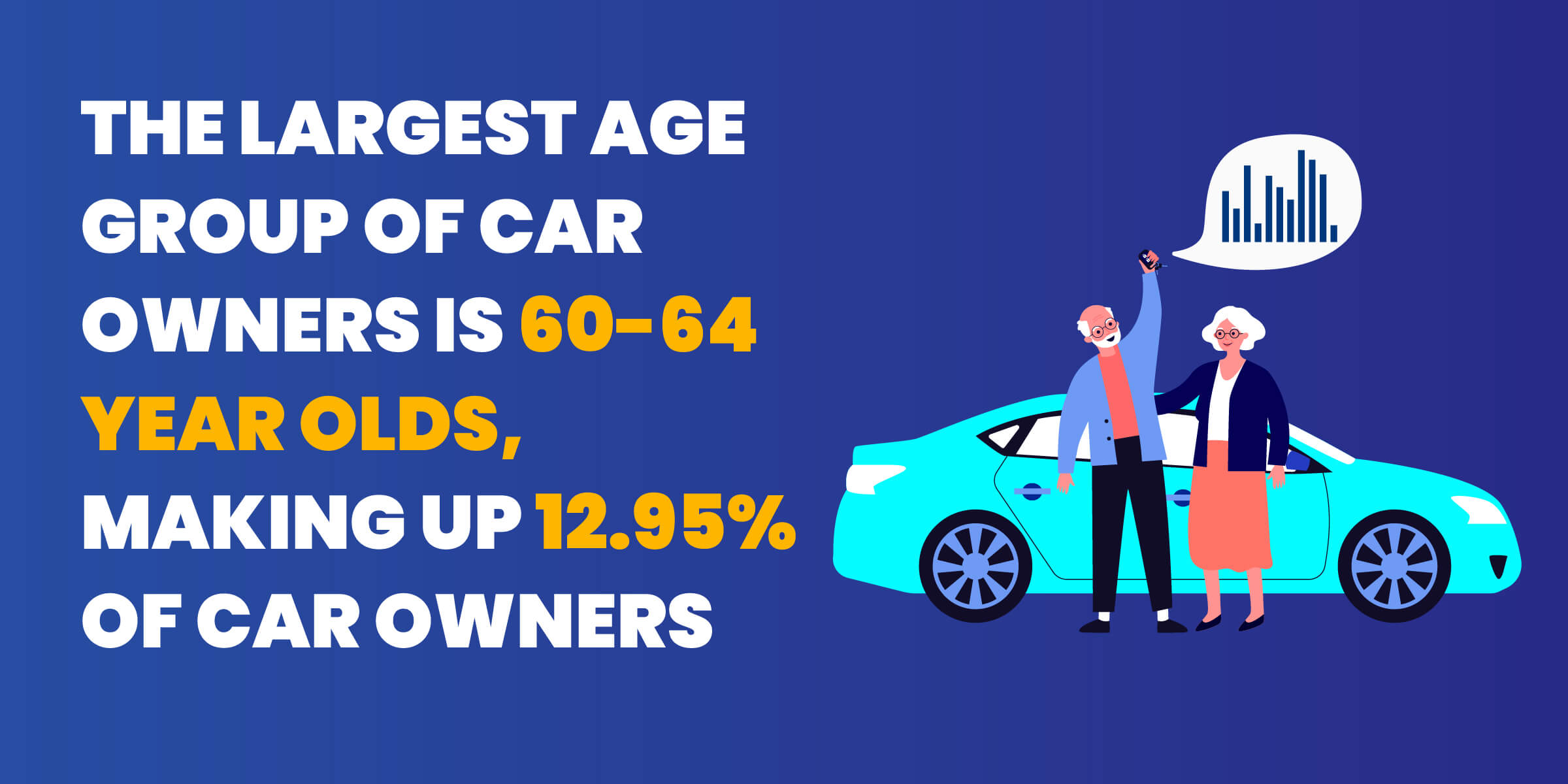 Car Ownership Stats - Age Group