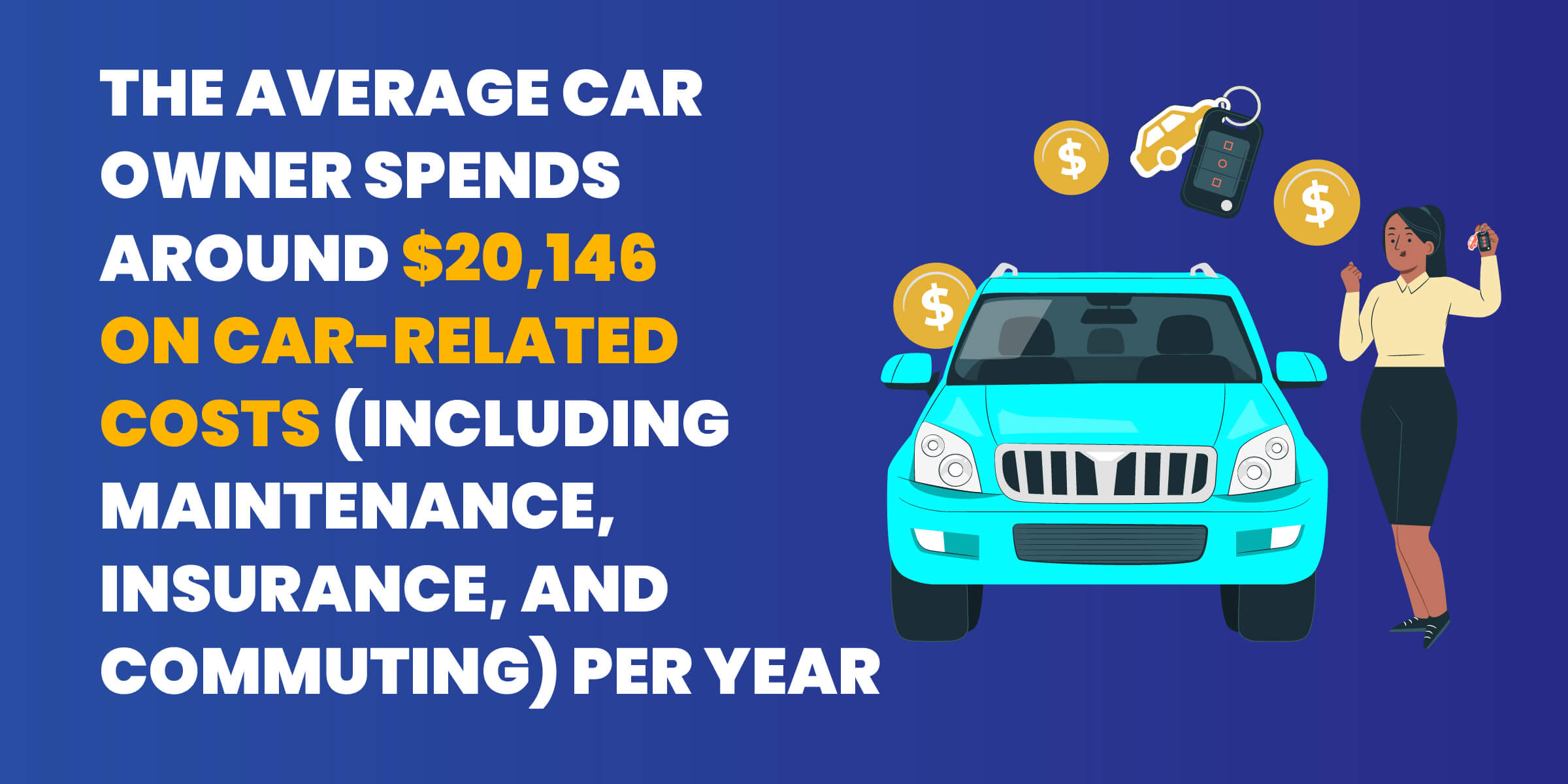 Car Ownership Stats - Average Spend