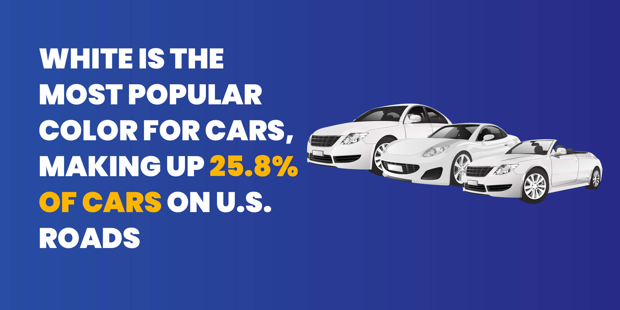 Car Ownsership Stats - White Cars