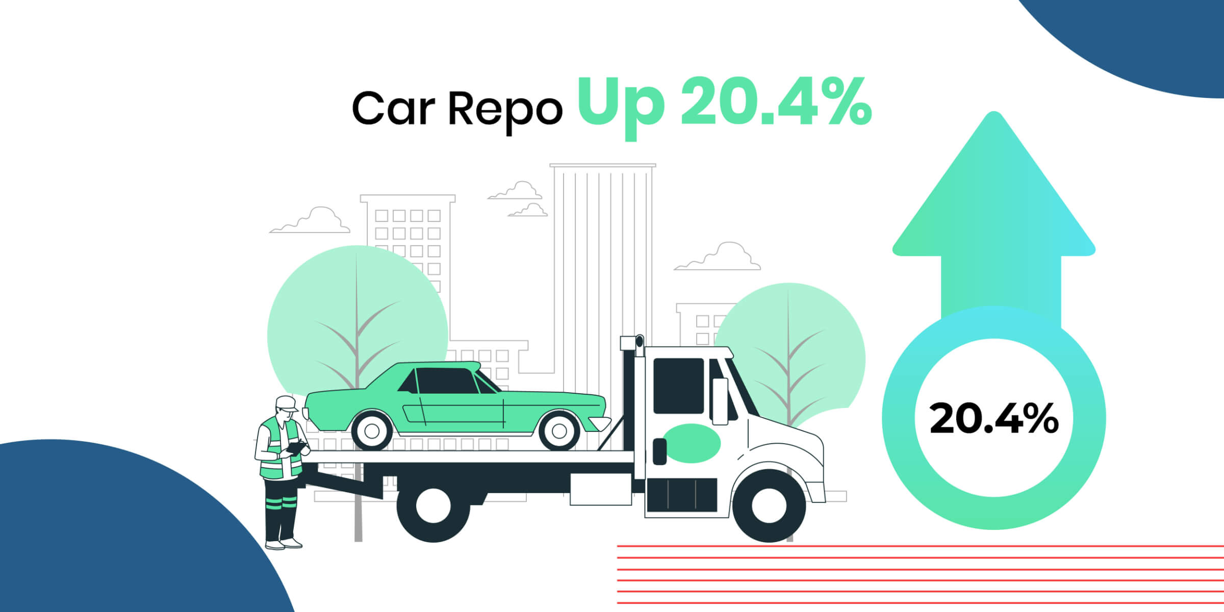 Car Repo Up 20.4