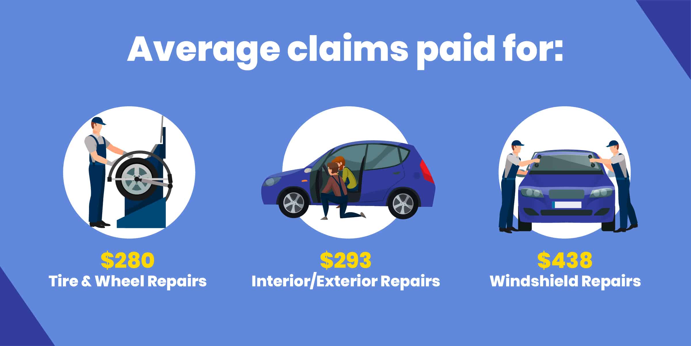 Car Warranty Stats Average Claims Paid