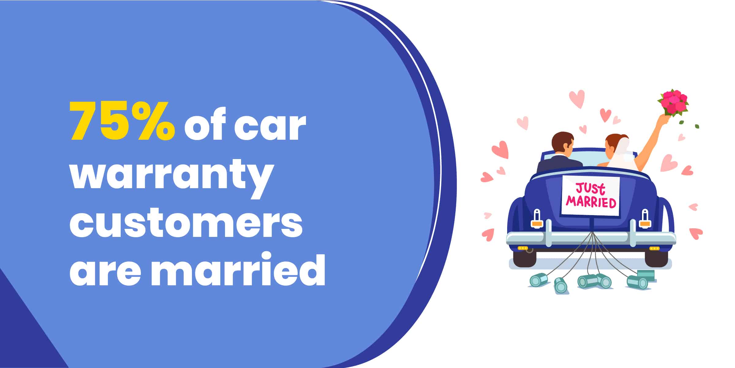 Car Warranty Stats Married Customers