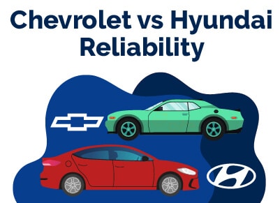 Chevrolet vs Hyundai Reliability