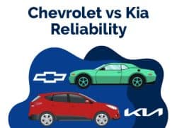 Chevrolet vs Kia Reliability