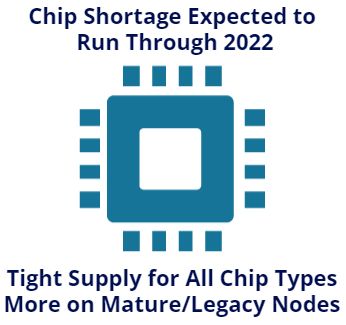 Chip Shortage Through 2022