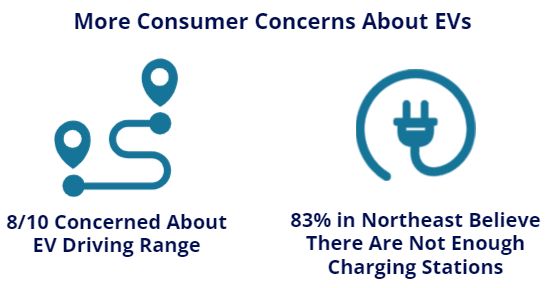 Consumer Concerns EV