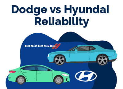 Dodge vs Hyundai Reliability
