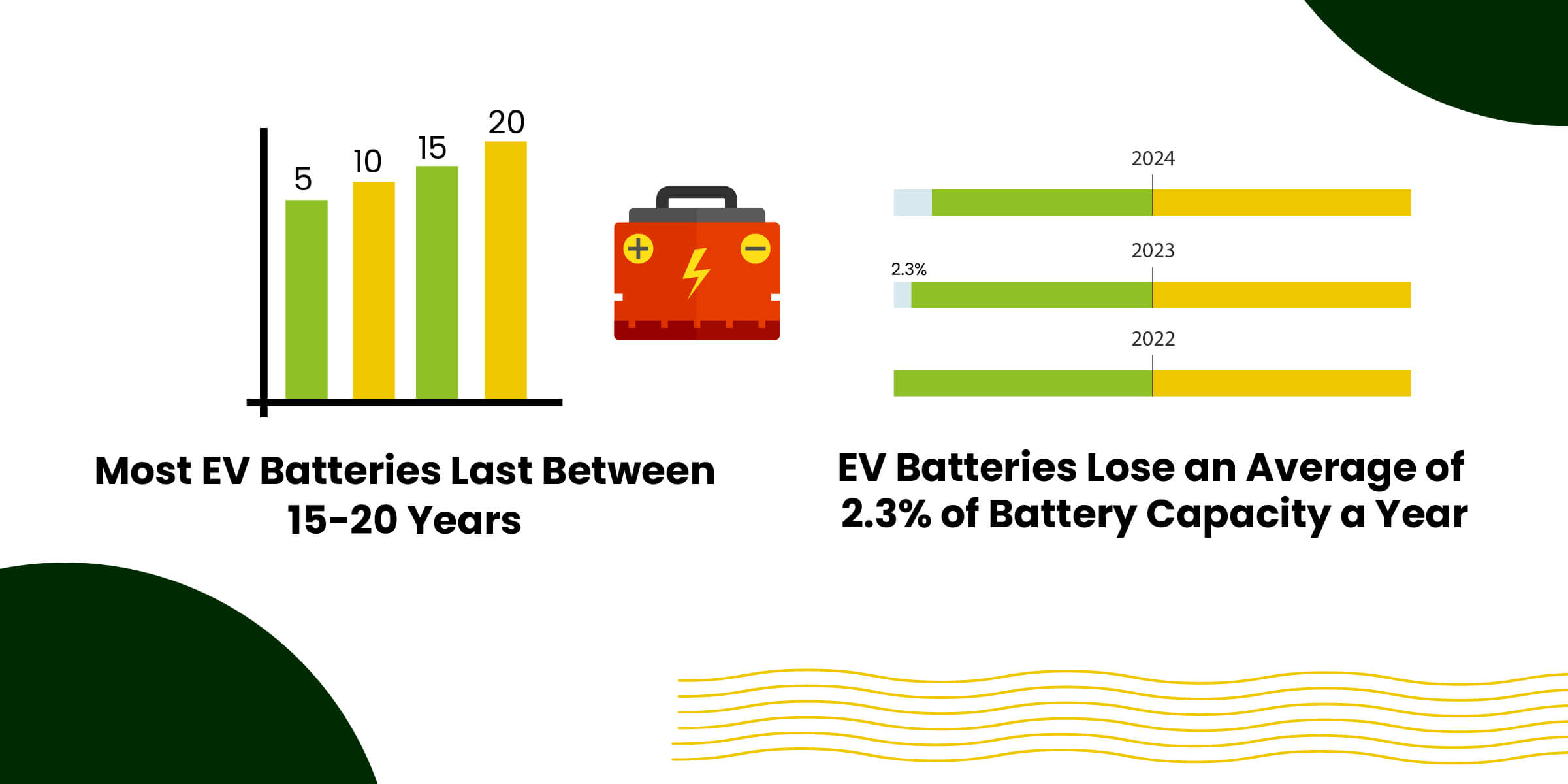 EV Car Battery Stats