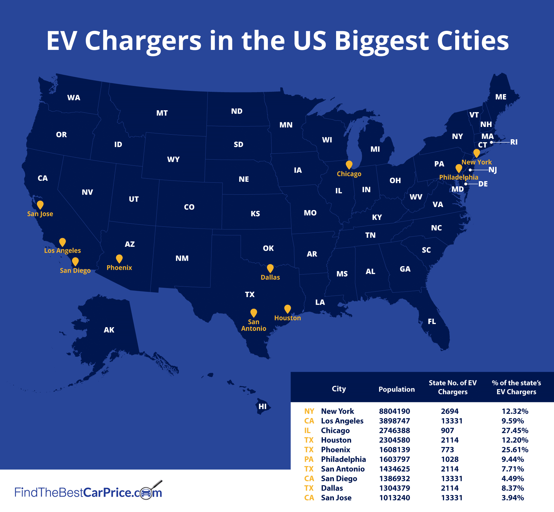 EV Chargers in Biggest Cities