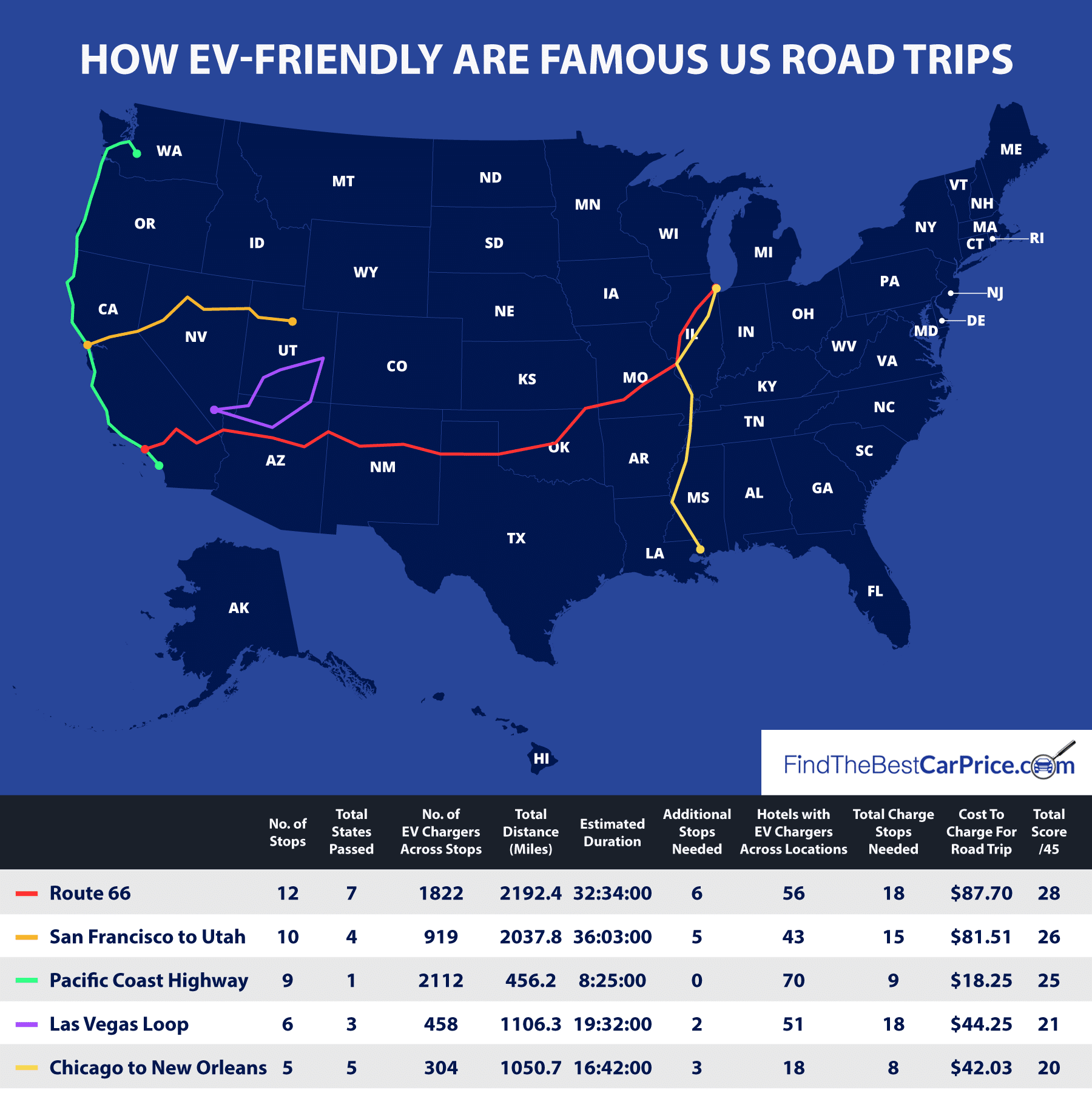 EV Friendly Road Trip Map