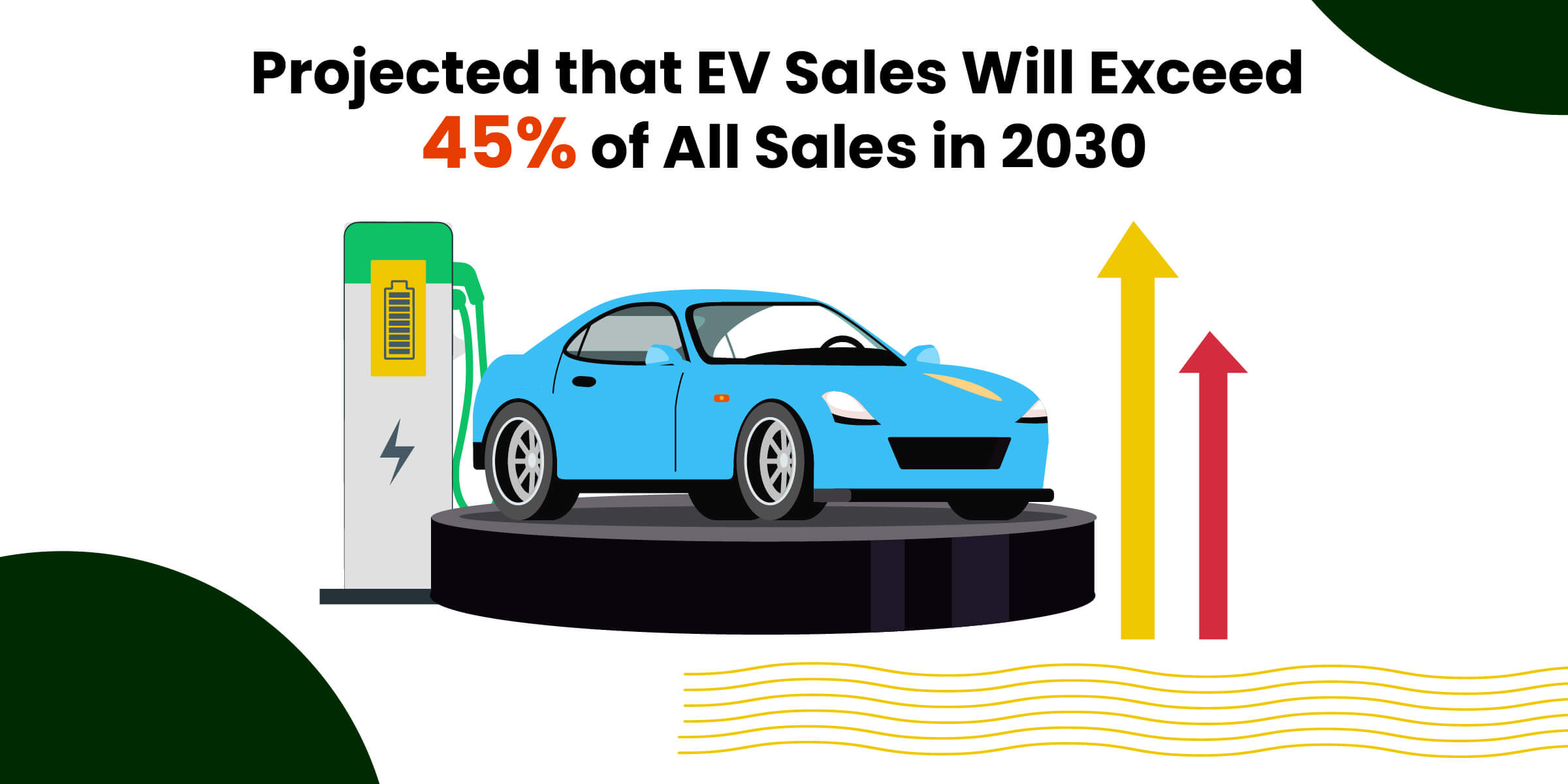 EV Sales Exceed 45