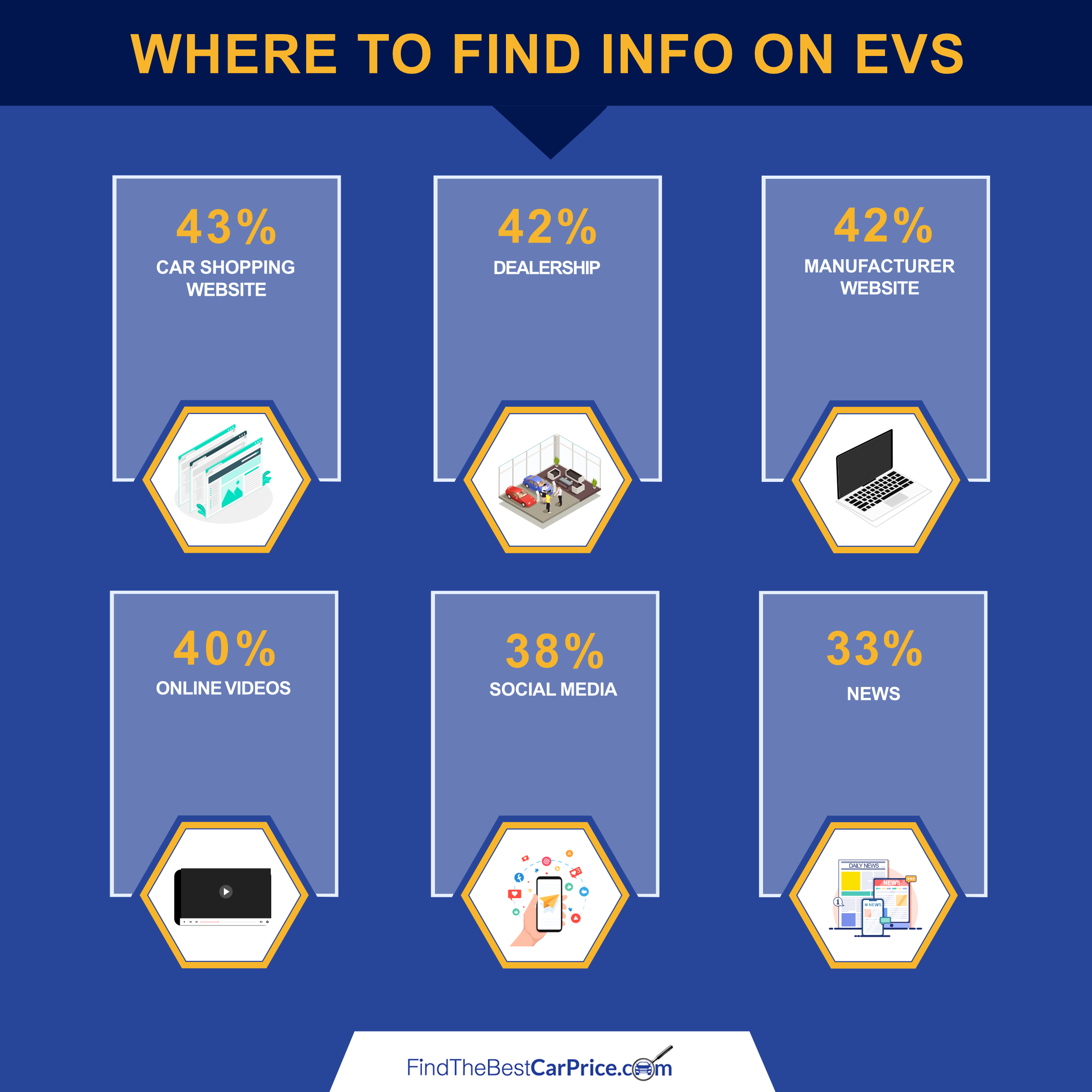 EV Survey Find EV Info