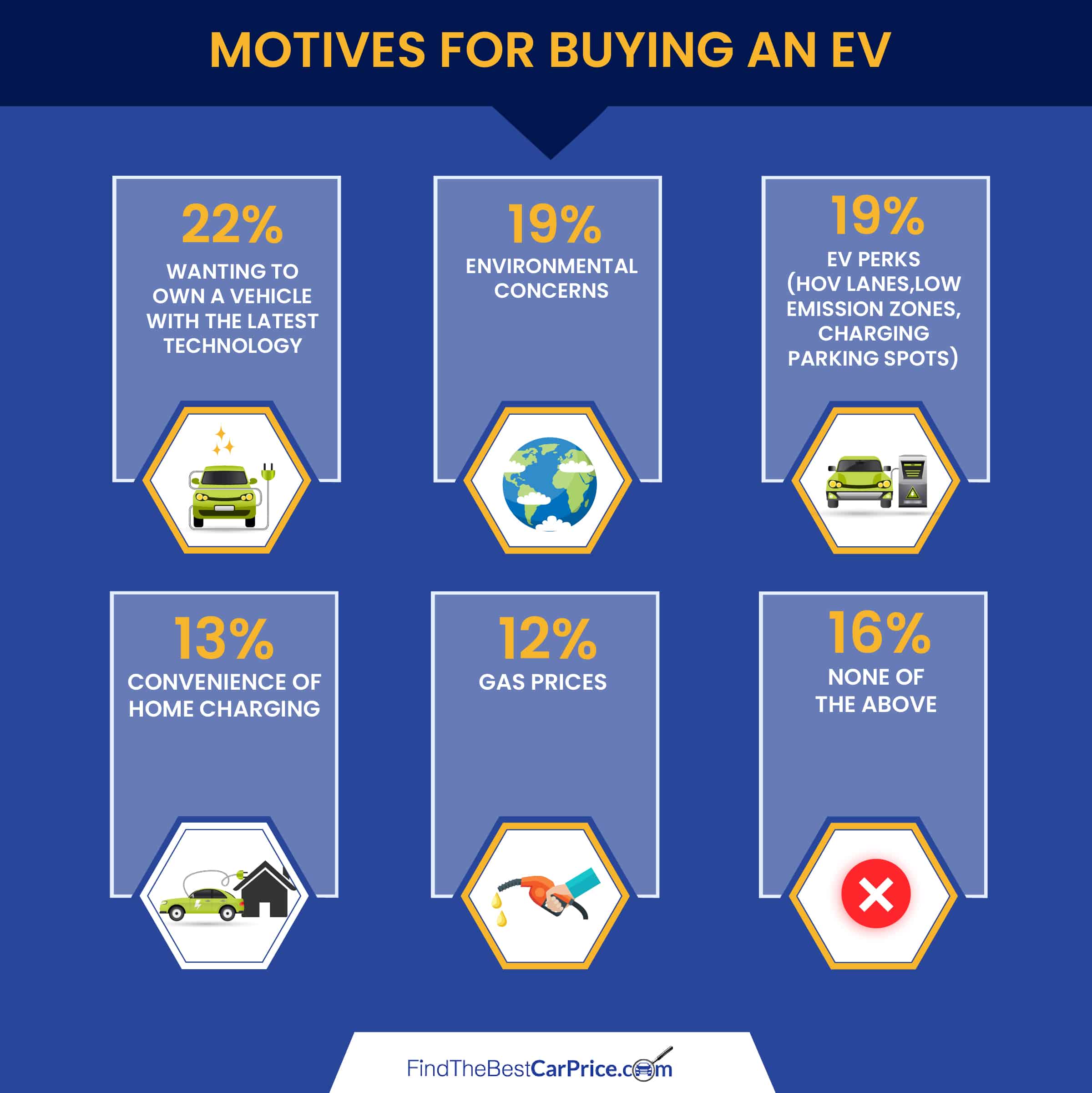 EV Survey Motives for Buying