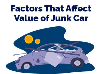 Factors That Affect Value of Junk Car