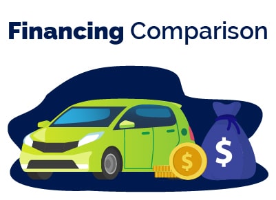Financing Comparison Rental Car