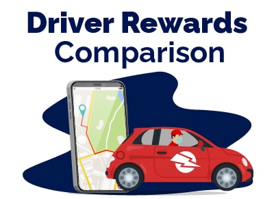 Food Delivery Driver Rewards Comparison