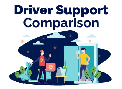 Food Delivery Driver Support Comparison