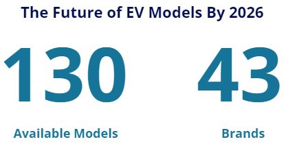 Future EV Models