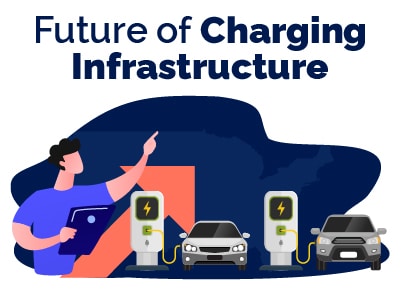 Future of Charging EVs