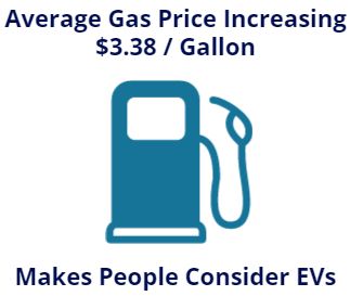 Gas Price Increase