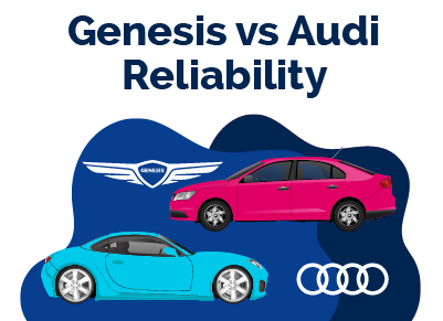 Genesis vs Audi Reliability