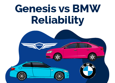 Genesis vs BMW Reliability