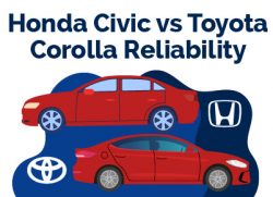 Honda Civic vs Toyota Corolla Reliability