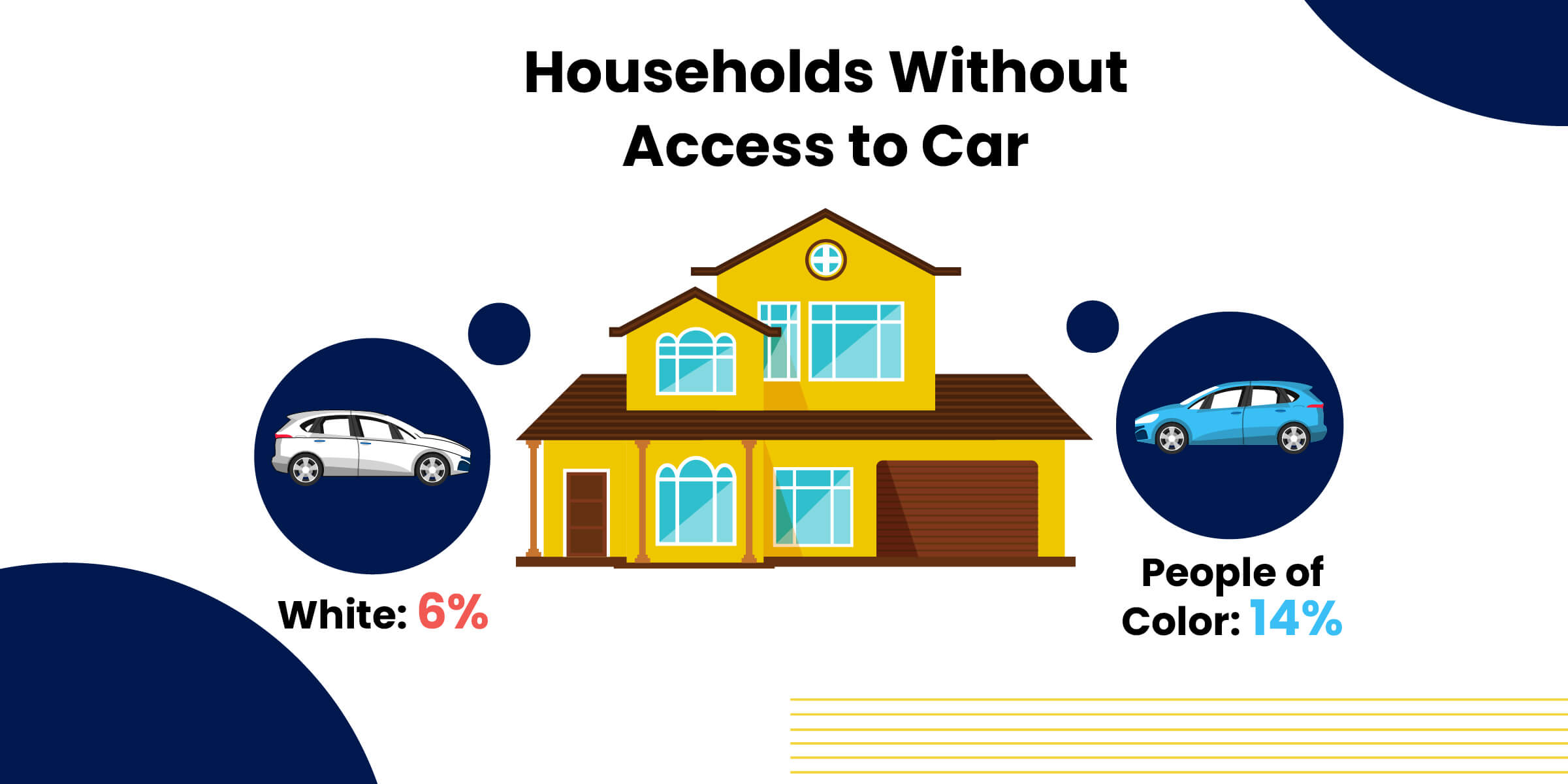 Households Without Access to Car