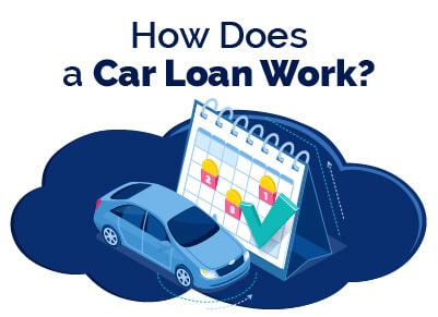 How Does a Car Loan Work