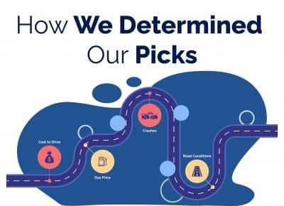 How We Determined Our Picks Best States to Drive In
