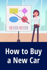 How to Buy a New Car - Introduction to the bidding war approach