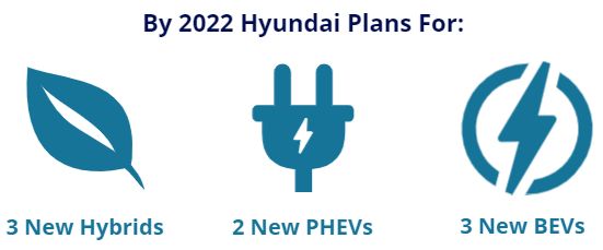 Hyundai EV Plans