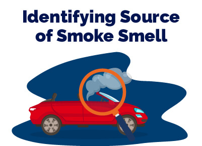 Identifying Source of Smoke Smell